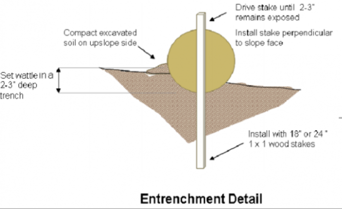 Wattle Installation Breakdown